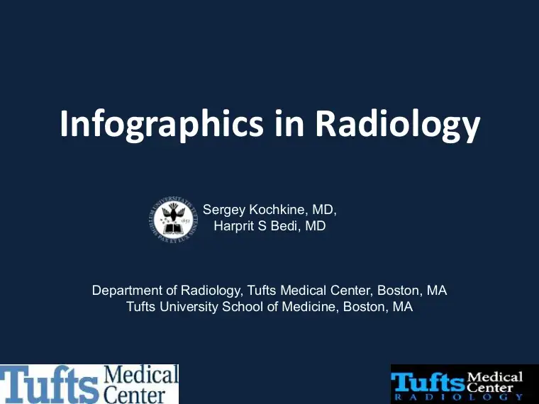 Cover of Infographics in Radiology